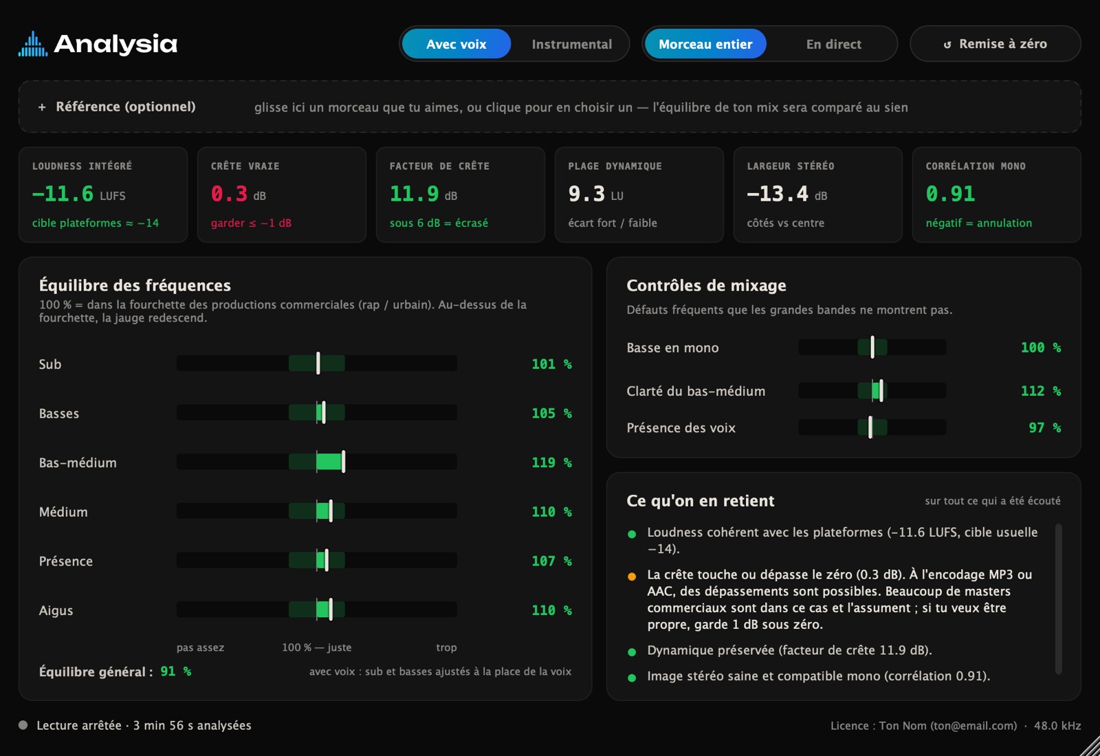 Interface du plugin Analysia : loudness, crête, stéréo, six bandes de fréquences et diagnostic