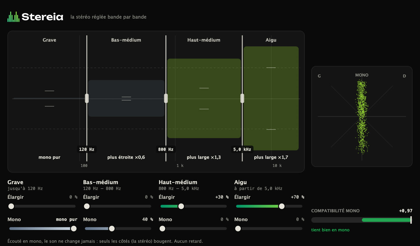 Interface de Stereia : la carte des 4 bandes avec le grave en mono pur et les aigus élargis, le vectorscope et la compatibilité mono